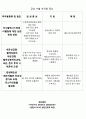수혈 간호 및 부작용 6페이지