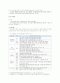 농업 분야 4차산업혁명 사례와 기술 발전 방향 분석 6페이지