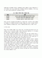 의사결정 지원시스템(DSS)의 개념과 유형 4페이지