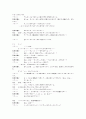 하울의 움직이는 성 일본어 대본(한국어번역본없음) 15페이지