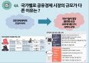 공유경제란? ppt 자료 11페이지