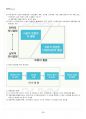 2019년 2학기 경영의사결정론 기말시험 핵심체크 3페이지