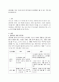 경증치매가 있는 65세 이상의 어르신들이 요양원에서 할 수 있는 프로그램을 개발하시오 2페이지
