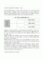 [장애인 직업재활과 의사결정지원시스템] 장애인 직업재활 DSS 4페이지