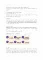 정신적 장애의 유형을 제시하고 그 중 한 가지를 선택하여 특성과 교수방법을 제시하시오 4페이지