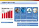기술조사) 최근에 ai 및 센서융합 기술에 접목된 많은 사례들이 소개되고 있다 3페이지