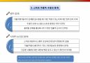기술조사) 최근에 ai 및 센서융합 기술에 접목된 많은 사례들이 소개되고 있다 7페이지
