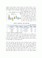 국제경영학 ) 프랑스 경제의 특징을 요약하고 한국이 프랑스에서 어떤 것을 수입하고 프랑스로 어떤 것을 수출하는 것이 유리할 지 자유롭게 서술하시오 4페이지