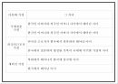 다문화가정 정의 특성과 정부정책 사례분석및 다문화가정 문제점과 해결방안제언 및 나의견해 PPT 11페이지
