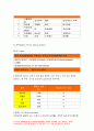 2019 지역사회간호학] 본인이 거주하는 시군구의 보건의료계획자료를 참고로 하여 지역사회간호과정 사례보고서 작성하기 지역사회사정 지역사회사업계획 선정위해 우선순위선정도구활용 PATCH BPRS PEARL기법 적용  12페이지