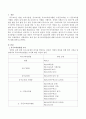 특수교육관련법에 대해 조사하고 특수교육의 발전 과정에 대해 논하시오 2페이지