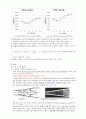 [열유체실험 A+ 과제] 2. Bernoulli’s theorem demonstration(베르누이법칙 증명실험) + Impact of a jet(물줄기 충격실험) 4페이지