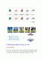 공급사슬관리(SCM)의 개요와 성공사례 2페이지