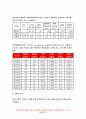 지역사회간호학 2019 본인이 거주하는 시 군 구의 보건의료 계획 자료를 참고로 하여 지역사회간호학 지역사회간호과정 사례보고서 작성하기- 지역사회간호학 지역사회사정 지역사회사업계획 PATCH BPRS PEARL 기법 10페이지