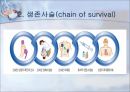 심폐소생술 [cardiopulmonary resuscitation] - CPR 응급간호학 응급간호 대한심폐소생협회 5페이지