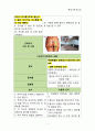 핵심기본간호술  기본간호 4페이지