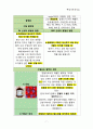 핵심기본간호술  기본간호 7페이지