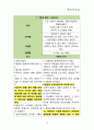 핵심기본간호술  기본간호 16페이지