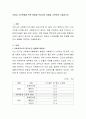 직장내 소진완화를 위한 방법을 학습자의 경험을 기반하여 기술하시오 2페이지