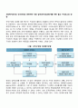 사회복지조직의 인사관리와 관련하여 직원 업무(근무)성과평가를 위한 필요 구성요소와 방법 1페이지