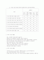 사회복지 관련 척도 하나를 선택하여 제시하고 본인이 관심을 갖고 있는 개념에 적용한 후그 척도의 장·단점을 5가지 이상 논하시오 3페이지