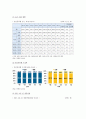 재혼가족의 어려움 현황 복지대책 분석 6페이지