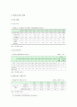 한부모가족 실태 문제점 지원 개선방향 2페이지