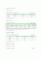 한부모가족 실태 문제점 지원 개선방향 3페이지