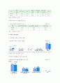 한부모가족 실태 문제점 지원 개선방향 4페이지