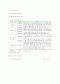 한부모가족 실태 문제점 지원 개선방향 5페이지