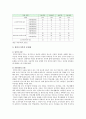 한부모가족 실태 문제점 지원 개선방향 6페이지