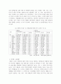 보호및지원고용) 지원고용 서비스 현황과 재활상담사의 역할 4페이지