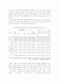 보호및지원고용) 지원고용 서비스 현황과 재활상담사의 역할 5페이지