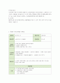유아음악 ) 누리과정 주제 중 하나를 선정한 후 음악교육영역 5가지(음악듣기 노래부르기 악기연주 신체표현 음악창작) 중  2가지 영역을 통합 2페이지