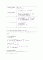 지역사회교육론 ) 주민참여예산제도를 활용한 마을 평생학습축제 기획 실습보고서 제출 3페이지