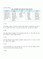 로직모델에 의한 성과 중심 프로그램 기획 3페이지
