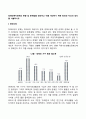 장애인복지정책의 현황 및 문제점을 정리하고 이를 개선하기 위한 방안과 자신의 생각을 서술하시오 2페이지