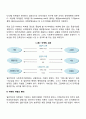 마케팅 개념을 설명하는데 필요한 핵심적인 단어가 무엇이며 그에 관련된 이유 설명을 서술하시오 3페이지