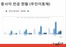 드론 산업 현황 및  ICT 융합에 의한 발전 가능성 확인 11페이지