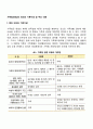 가족법(민법)의 의의와 기본이념 및 주요 내용 2페이지