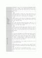 아동간호학 신체계측 문헌고찰 2페이지