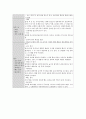 아동간호학 신체계측 문헌고찰 4페이지