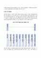 글로벌경영의 정치적 문화적 환경에 대해 논하시오 11페이지