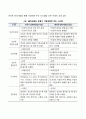 글로벌경영의 정치적 문화적 환경에 대해 논하시오 17페이지