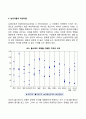 글로벌경영의 정치적 문화적 환경에 대해 논하시오 20페이지