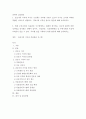 전략적 간호관리 ) 1.간호사의 이직에 미치는 요인에는 어떠한 것들이 있으며 이직은 조직에 어떠한 영향을 미치는지 설명하고, 간호사의 이직을 줄이는 방안에 대해 논의하시오 2페이지