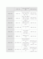 간호리더십 - 나 자신을 분석하고 그에 부족한 점을 8학기 동안 보완하는 계획서 작성 6페이지