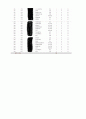 [열유체실험 A+ 과제] 4. Energy losses in pipes(관내 에너지손실) + Simulation of energy losses in pipes(관내 에너지손실 시뮬레이션) 2페이지