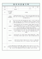 만3~5세 유아 관찰일지 7페이지