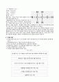 화학공학실험 1 단증류 결과보고서 6페이지